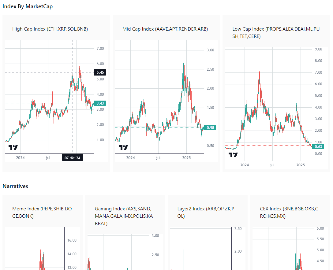 ASSET INDEX